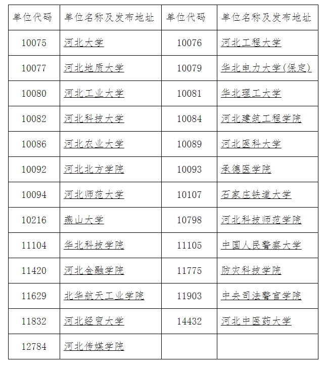 河北省2024年全國碩士研究生招生考試初試成績公布時(shí)間的提示
