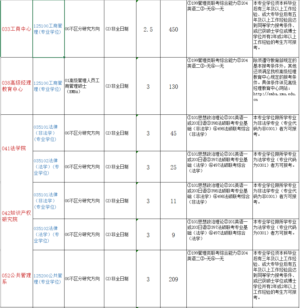 2021年廈門大學(xué)非全日制研究生招生專業(yè)及招生計(jì)劃