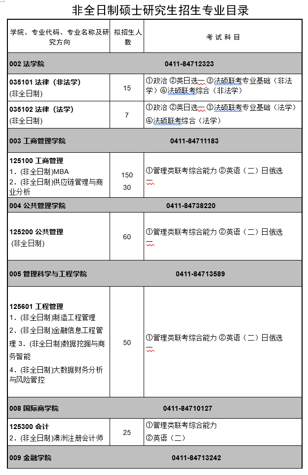 2021年東北財經大學非全日制研究生招生專業