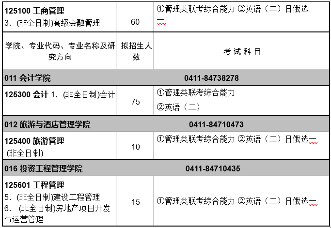 2021年東北財經大學非全日制研究生招生專業