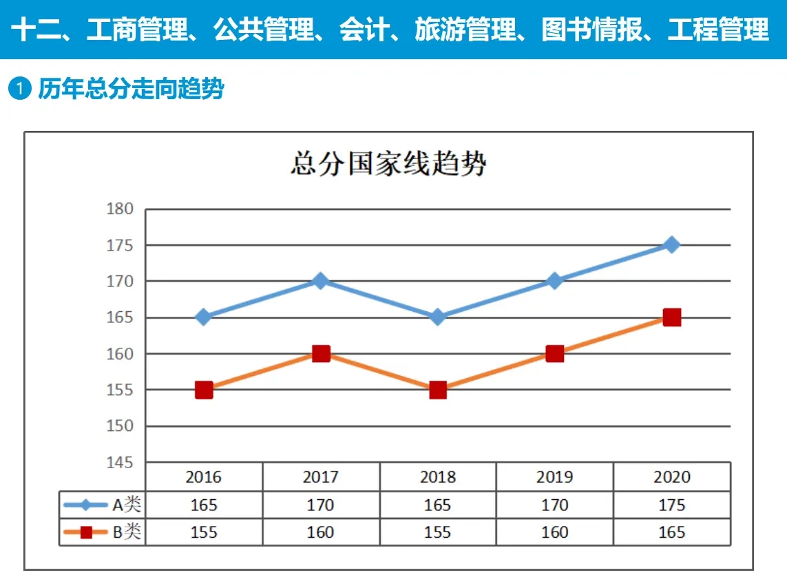 歷年國家線