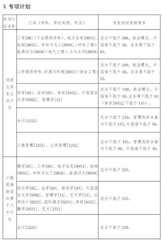 東北大學(xué)2021年碩士研究生復(fù)試分?jǐn)?shù)線