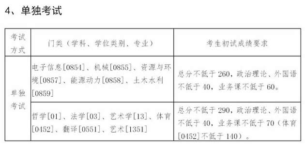 東北大學(xué)2021年碩士研究生復(fù)試分?jǐn)?shù)線