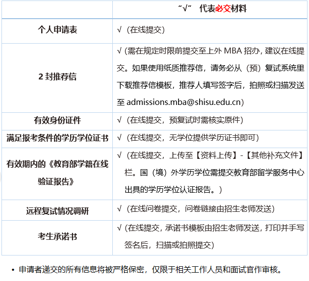 申請(qǐng)材料