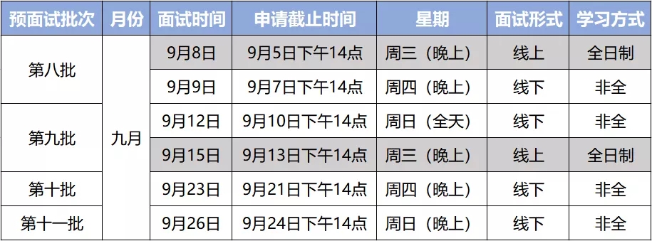 華東師范大學2022年入學MBA提前考核（9月份）面試通知
