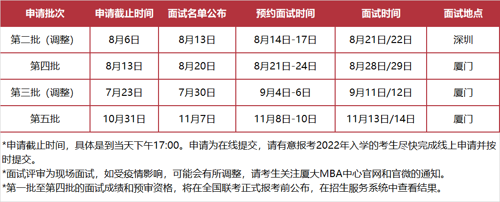 2022年預審面試時間表