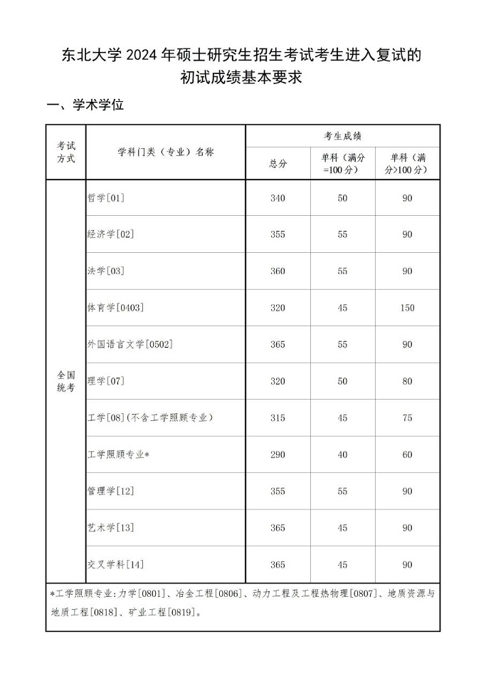 東北大學2024年碩士研究生招生考試考生進入復試的初試成績基本要求