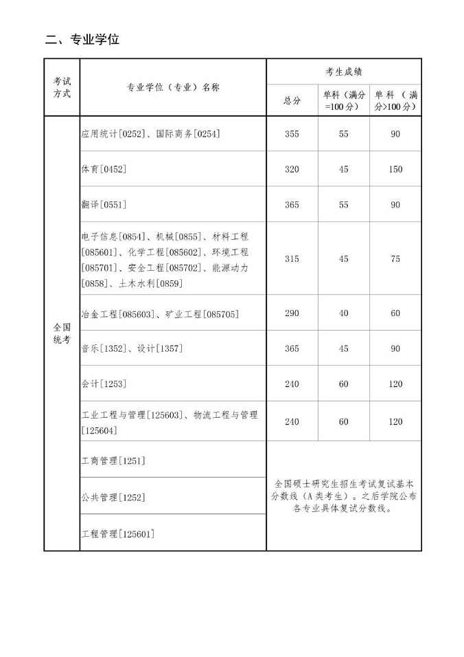 東北大學2024年碩士研究生招生考試考生進入復試的初試成績基本要求