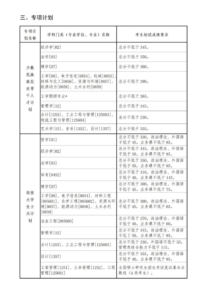 東北大學2024年碩士研究生招生考試考生進入復試的初試成績基本要求