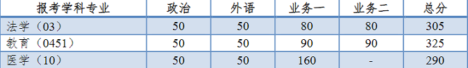 同濟大學2024年全國碩士研究生招生考試進入復試的初試成績基本要求