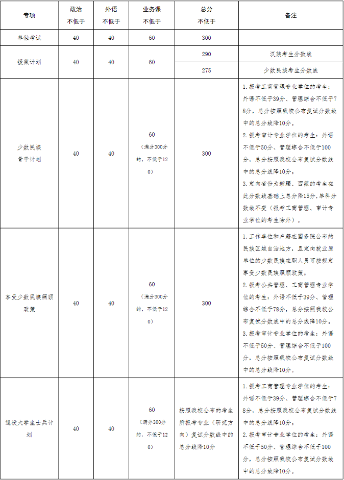 專項計劃